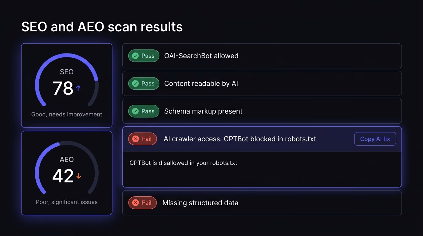 Amabrik SEO and AEO scan flagging a blocked AI crawler with a fix prompt