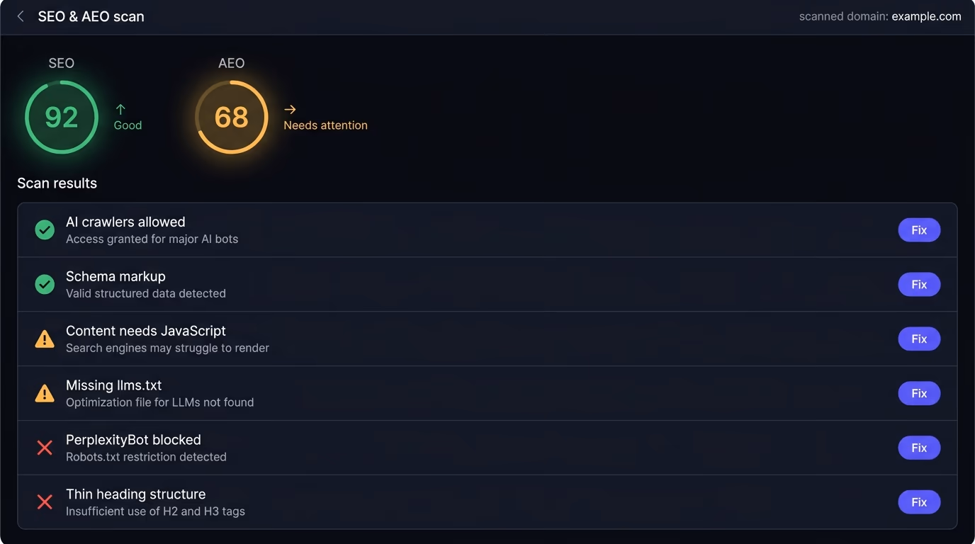 An SEO and AEO scan report on a screen showing an AEO score with a checklist of fixes marked passing and failing