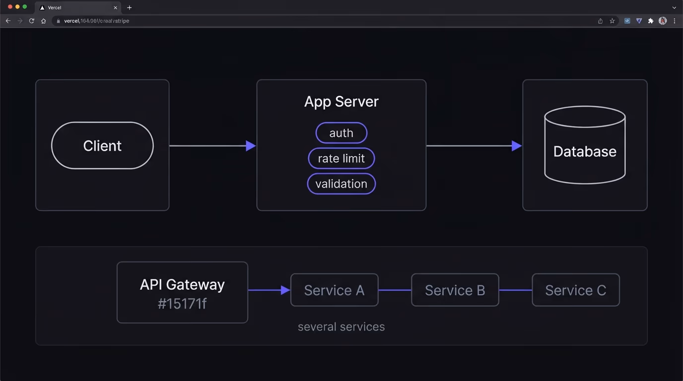 api gateway and oauth server