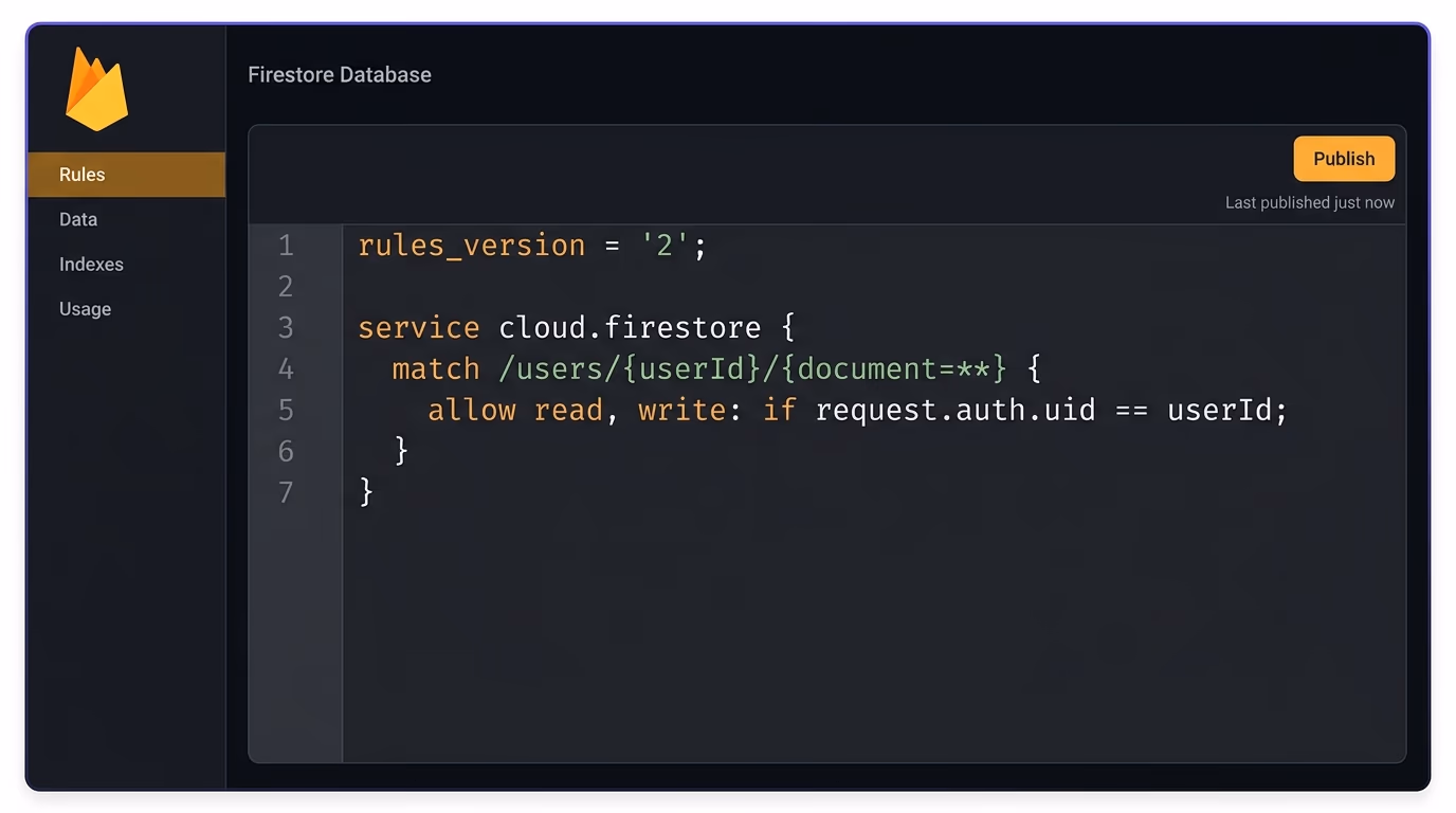 Firebase security rules shown in the Firebase console rules editor, a Firestore ruleset with allow read, write conditions checking request.auth.uid against a userId path variable
