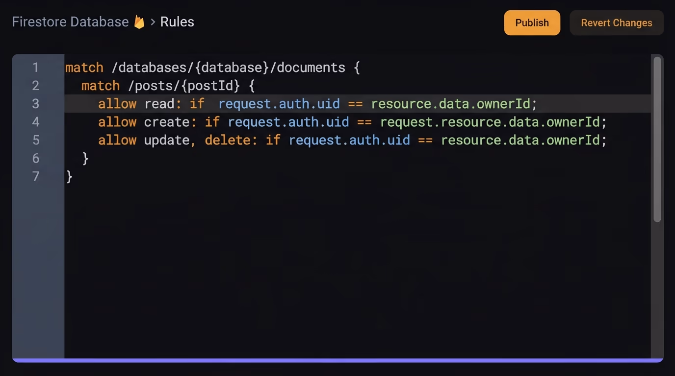 How to write Firestore security rules, a Firestore ruleset in the console showing owner-only allow statements comparing request.auth.uid to a userId path variable