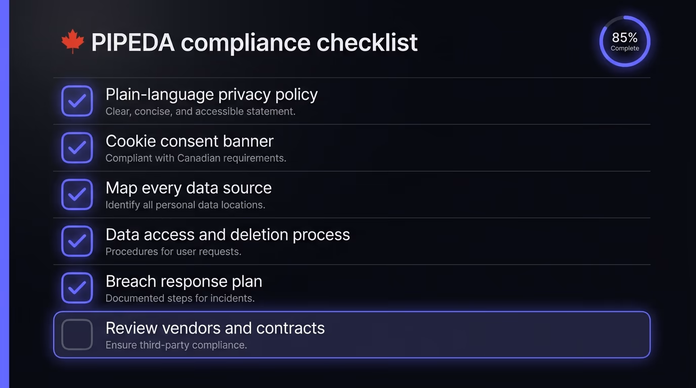 PIPEDA compliance checklist