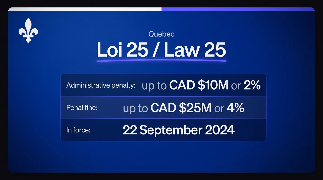 Quebec Law 25 penalties