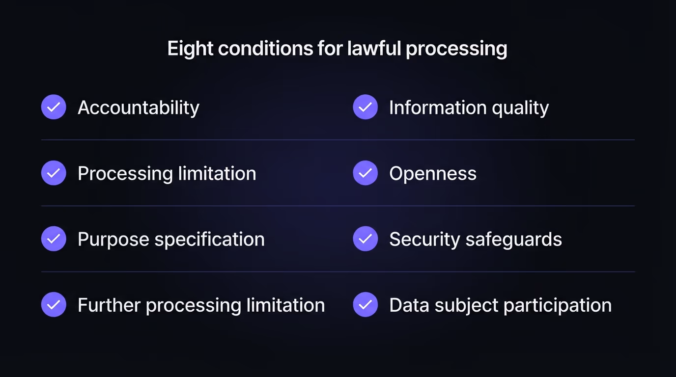The eight POPIA conditions for lawful processing