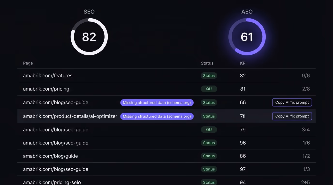 An SEO and AEO scan flagging pages with missing schema markup for AI