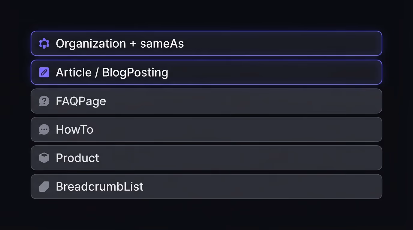Priority schema.org types for AI search, entity and content markup