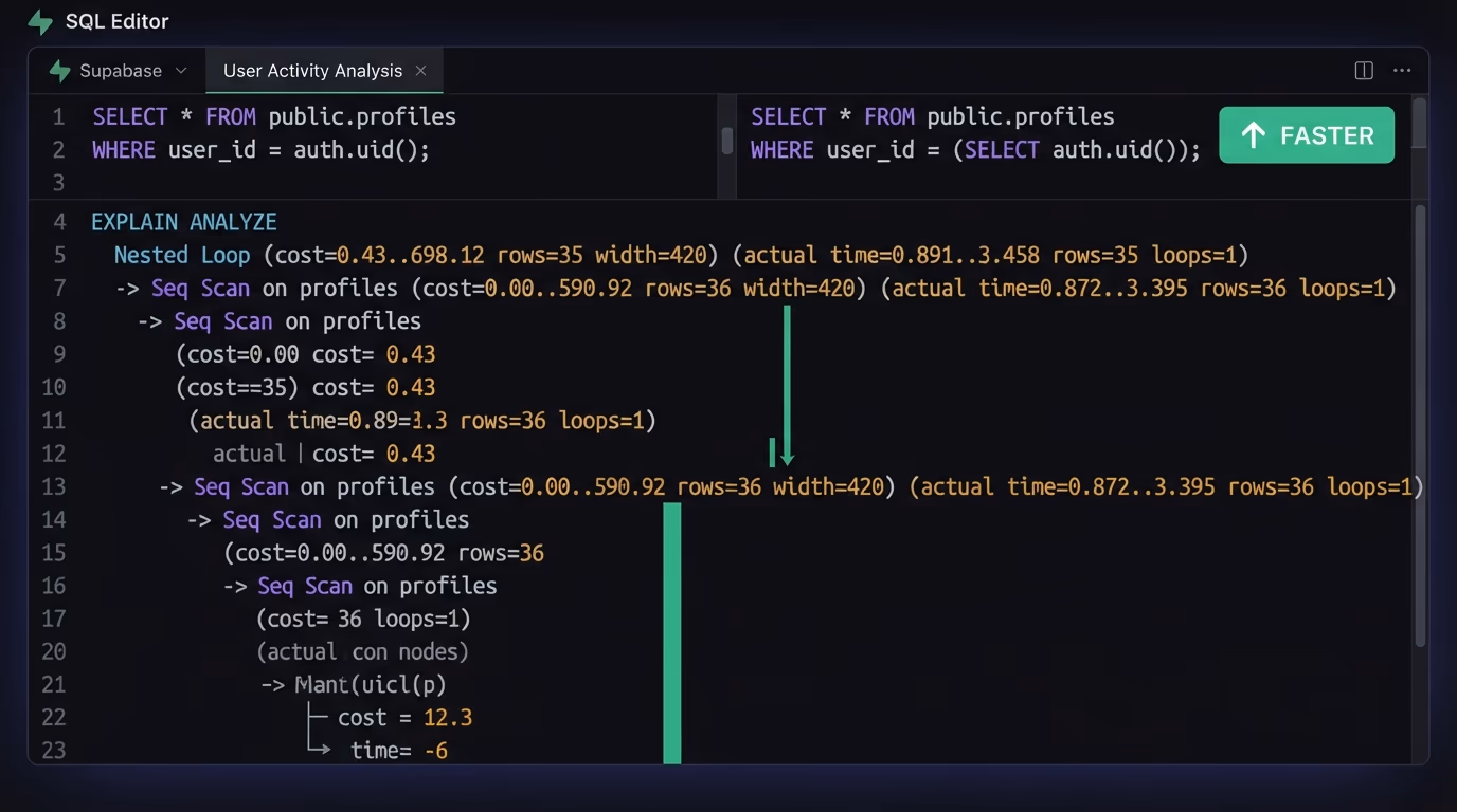 Supabase RLS policy performance, a query plan in the SQL editor comparing a wrapped select auth.uid call against a bare call
