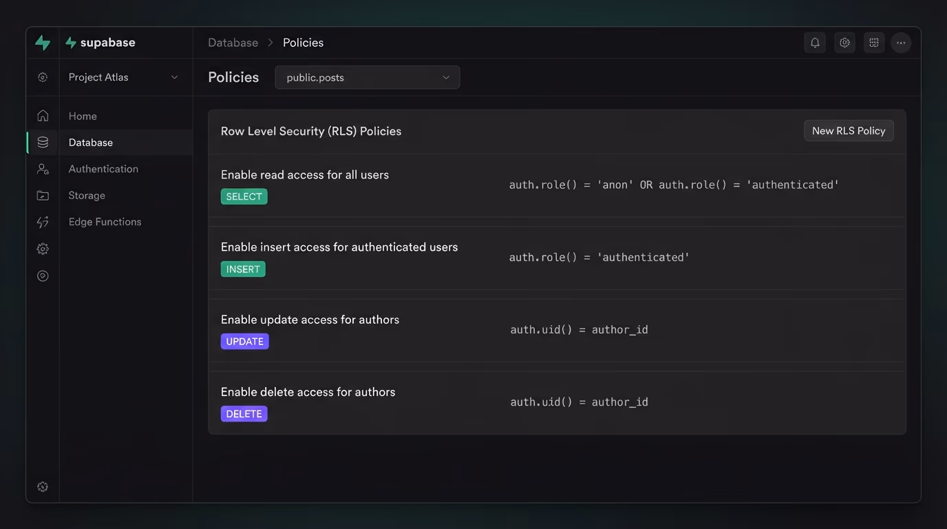Supabase row level security explained, the Supabase policies editor listing select, insert, update and delete policies on a table